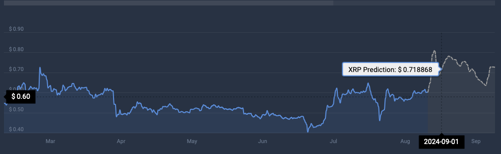 قیمت XRP